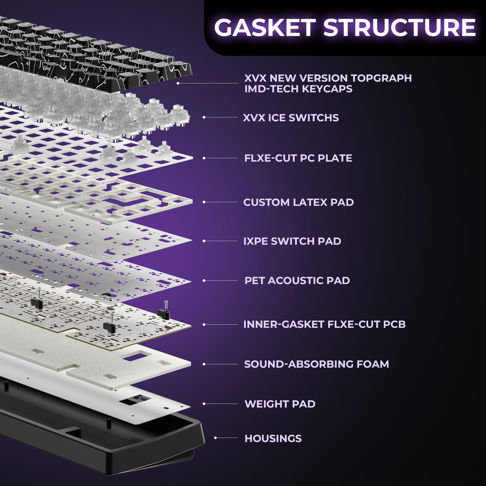 XVX M67 JadeStone Mechanical Keyboard With IMD-Tech Keycaps (Interstellar Black)